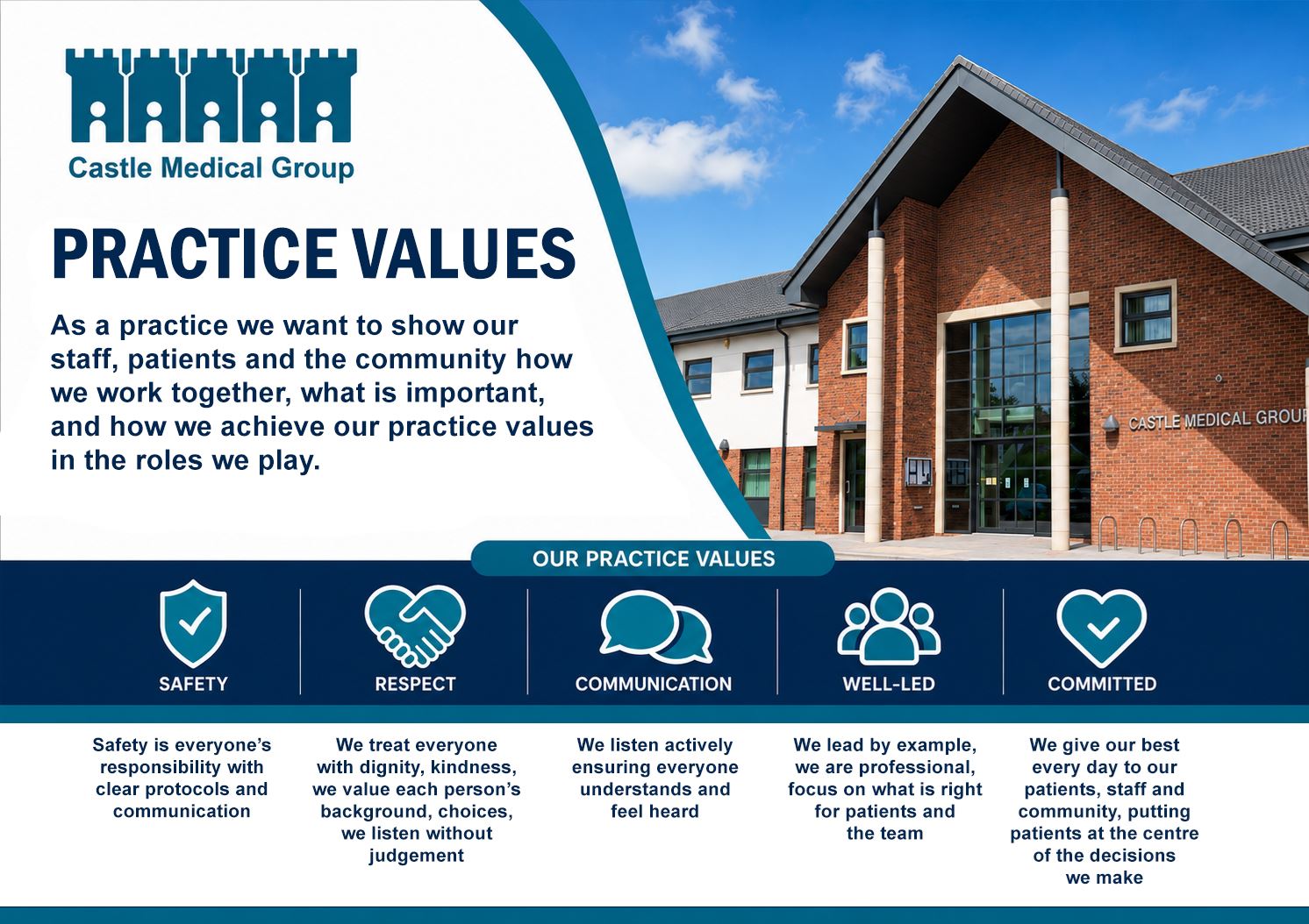 Practice Values 